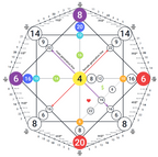 Matrix of Destiny — Personal Chart Reading