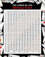 Outershell Alchemy - 1:1 Cardology Chart Reading