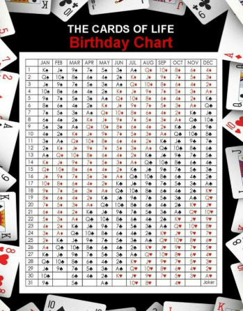 Outershell Alchemy - 1:1 Cardology Chart Reading