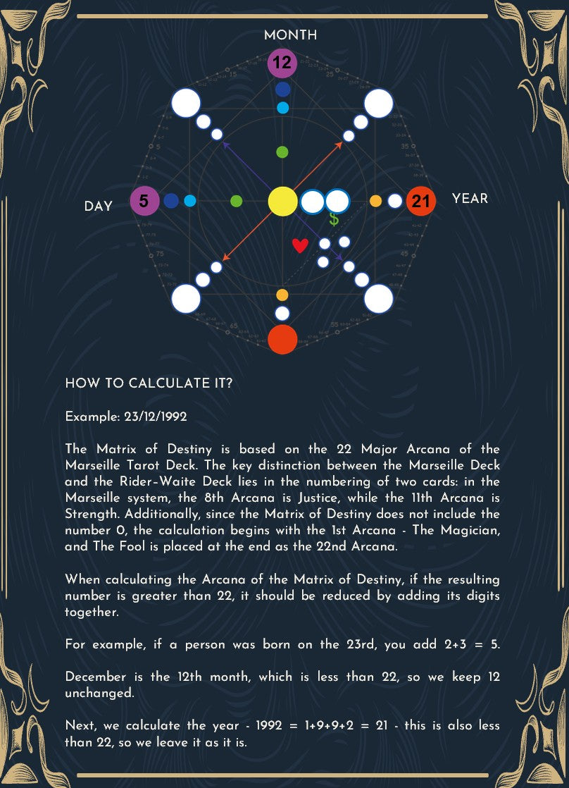 Destiny Matrix Calculation Guide